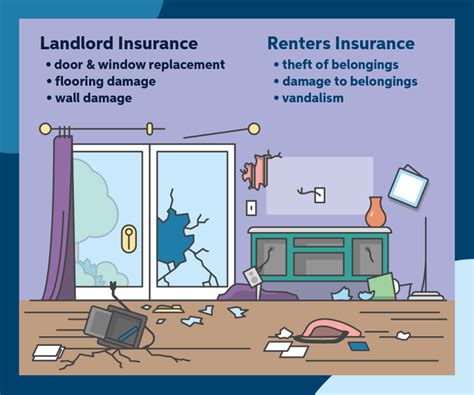 What Does Renters Insurance Cover? A Quick [Expert] Overview - Auto