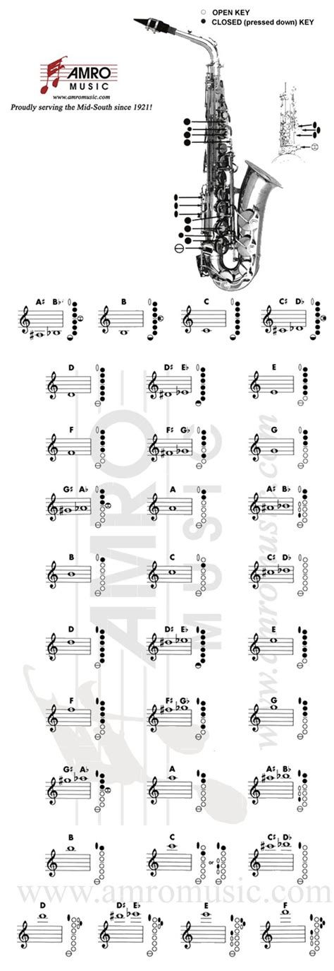 Soprano Saxophone Fingering Chart