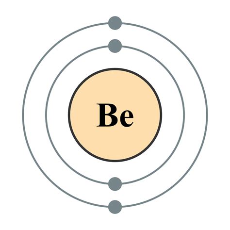 Beryllium Open Science Wiki Fandom