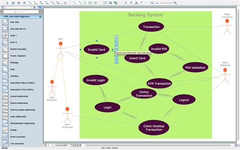 Financial Trade UML Use Case Diagram Example