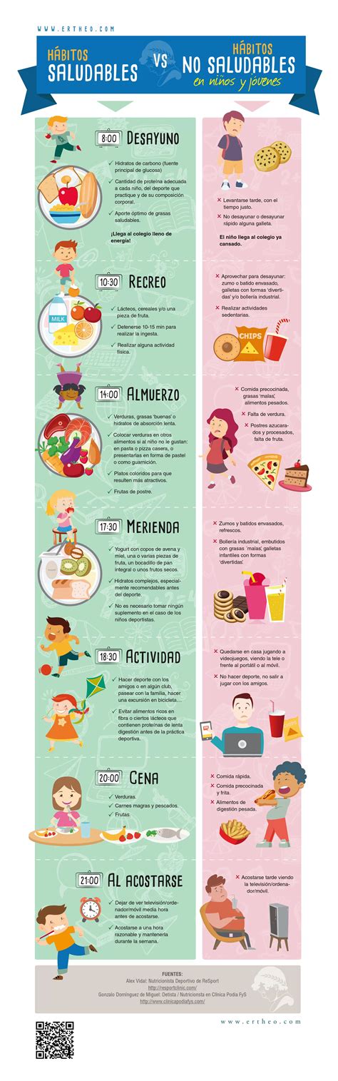10 Mejor Para Ejemplos Infografia De Alimentacion Saludable Para Ninos