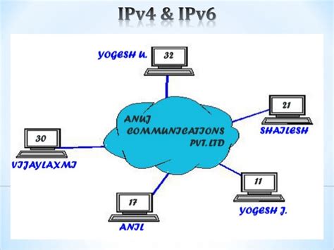 The basic difference between ipv4 and ipv6 is the standard version of the internet protocol both are ipv4 is the primary internet networking protocol running 94% of the internet traffic right now it is a 128bit operating system that identifies the locations for internet networking on computers and. Ipv4 vs Ipv6 comparison