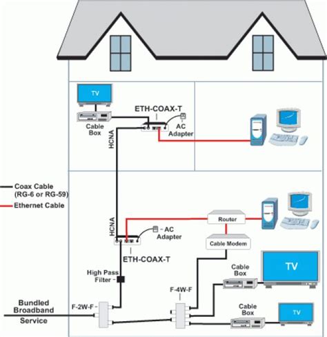Home network diagram internet switch diagram search wiring diagrams. Home internet wifi network solution cable laying technician in Dubai 0556789741 | Home network ...