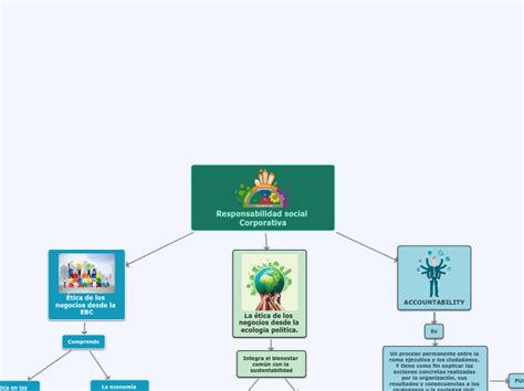 Mapa Conceptual De Responsabilidad Social Mapa Conceptual Mapas The