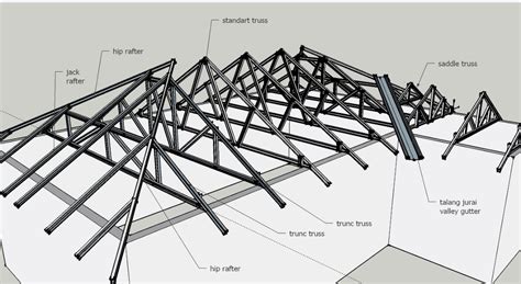Konstruksi Atap Rumah Dari Berbagai Jenis Kamu Wajib Tahu Riset