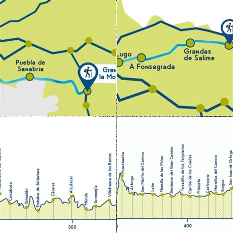 Stages Map And Elevation Profile Of The Camino Main Routes Camino De
