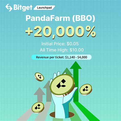 Bitget On Twitter Congratulations To All Bitgetlaunchpad Participants🥳 20000 Increase On