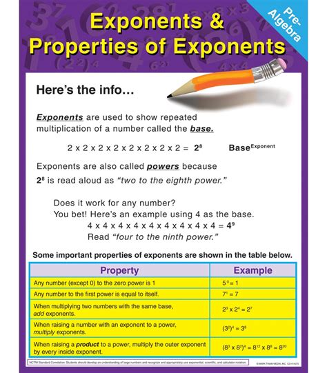 Exponents & Properties of Exponents | Promoni's
