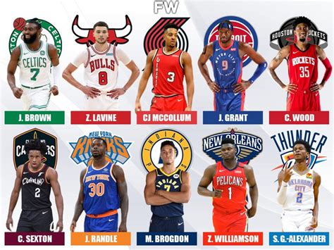 Nba Players Most Likely To Make Their First All Star Team Fadeaway