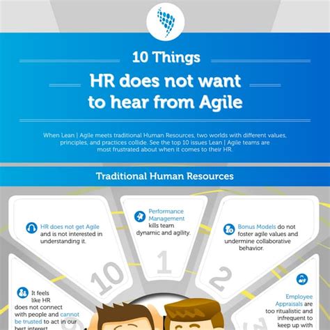 Infographic 10 Things Hr Does Not Want To Hear From Agile Agile Hr Pdf