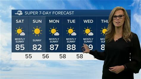 Calmer And Drier Weather Settle In Across Colorado This Weekend YouTube