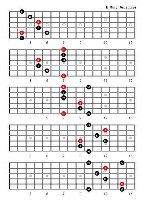 B Minor Arpeggio Patterns And Fretboard Diagrams For Guitar