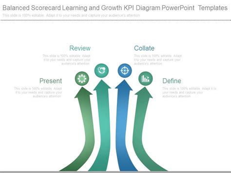 Balanced Scorecard Learning And Growth Kpi Diagram Powerpoint Templates