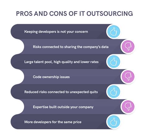 IT Outsourcing Pros And Cons