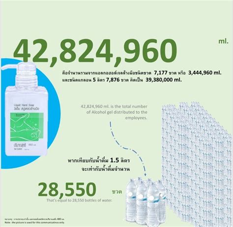 ดีแทค เปิดให้ลงทะเบียนฉีดวัคซีนโควิดอีกครั้ง กับขั้นตอนง่ายๆ เช็คได้ที่นี่ โดยจะได้ฉีดในสถานีกลางบางซื่อ ดีแทคเพิ่มมาตรการดูแลด้านสุขภาพสำหรับพนักงานในวิกฤตโควิด ...
