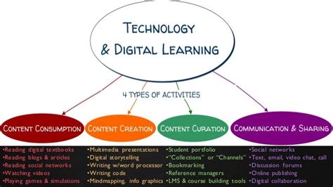 Technology In The Curriculum