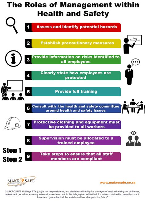 Effectiveness Of Roles And Responsibilities In Health And Safety