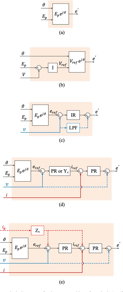 Pdf Grid Forming Converters Control Approaches Grid Synchronization