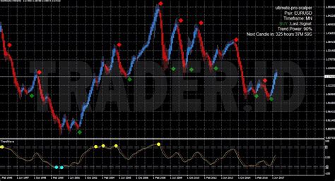 Most Accurate Buysell Signal No Repaint Forex Indicator Enter And Exit