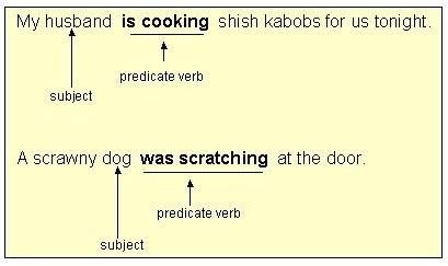 At the same time it is the subject of the verb is and function as a noun. Verbals