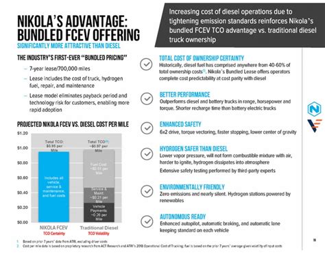 Is Nikola Stock A Buy On The Dip? (NASDAQ:NKLA) | Seeking Alpha