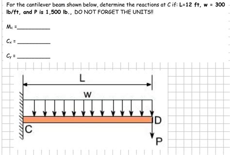 Solved For The Cantilever Beam Shown Below Determine The Chegg Com