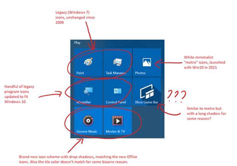 Windows 10 Et Les Icônes Lincohérence Saggrave Au Fil Des Années