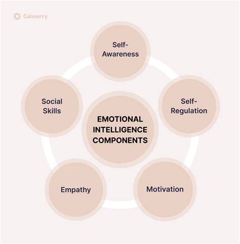 6 Types Of Basic Emotions And Their Effect On Our Behavior