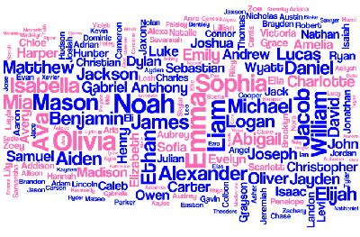 And you want a super long list of quality hindu names right?. Top 100 Baby Names For Boys And Girls [Trending In 2019 ...