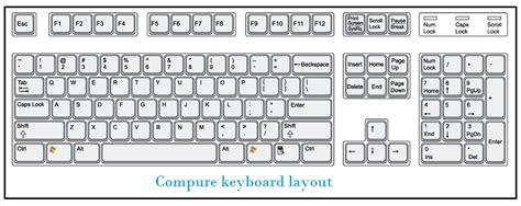 Computer Keyboard Pin Layout Computerjullla