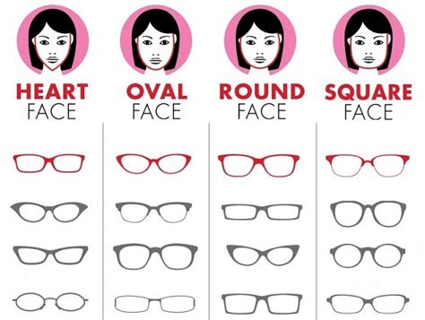 Eyeglasses Face Shape Chart