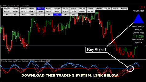 Forex Trading Full Coursestrategyscalpingrobotindicator Youtube