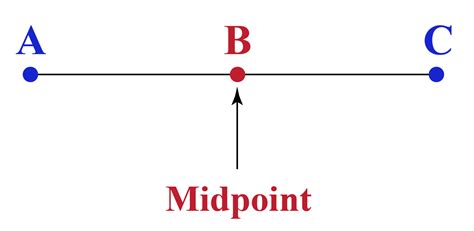Midpoint Cuemath