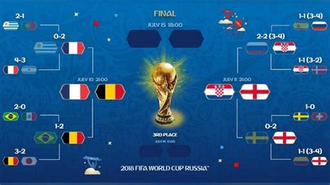 Semifinais Da Copa Do Mundo Definidas Confira Datas E Horários Copa