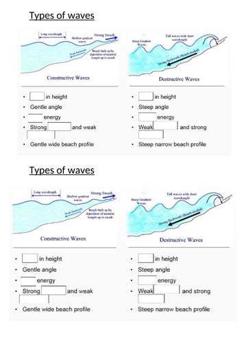 Introduction To Gcse Coasts Teaching Resources