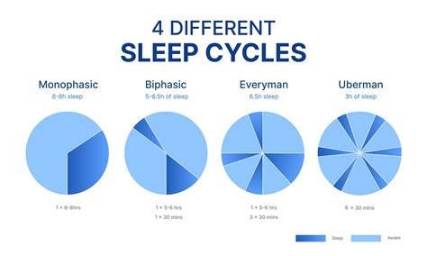 I Tried The Most Extreme Sleep Cycle — Here Is What Uberman Is Like By Cstead1 Medium