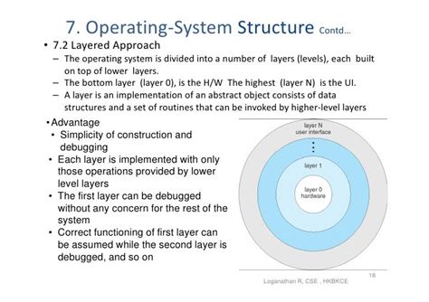 Draw Layered Structure Of Operating System