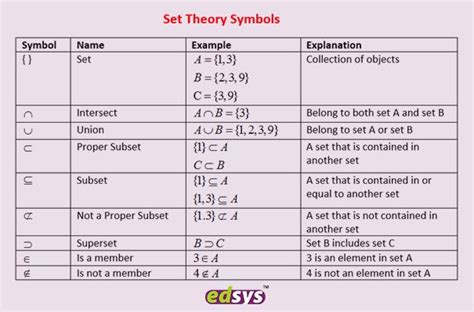 List Of Math Symbols And Their Meaning Free Downloadable Chart For