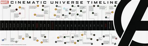 Timeline Marvel Cinematic Universe Wiki Fandom Powered By Wikia