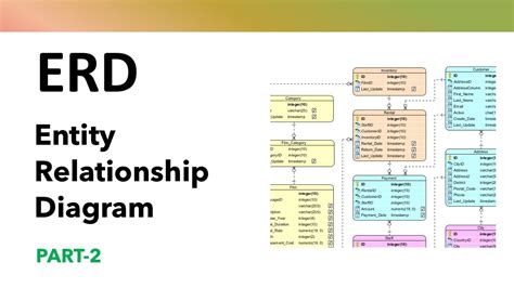 Data Modeling Using Entity Relationship Model ERD Part Course Intro To DBMS YouTube