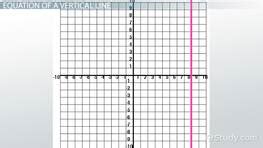 Quiz Worksheet Equation For Slope Intercept Form Study Com