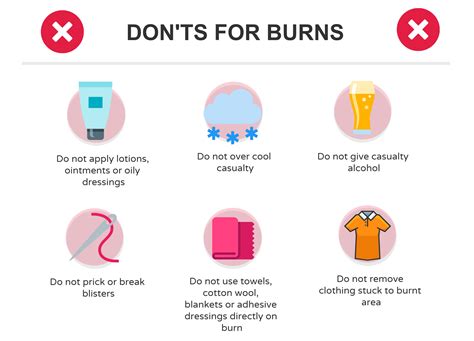 St John Victoria Blog How To Treat And Recognise A Burn Effective First Aid For Burns St