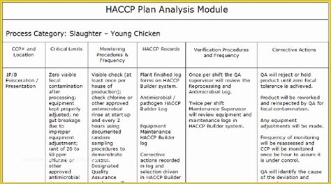 Haccp Templates Free Of Restaurant Haccp Plan Template Examples