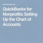 Standard Chart Of Accounts For Nonprofits