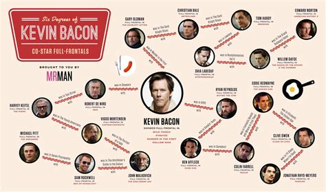 Kevin Bacon Pals Nude Scenes Revealed