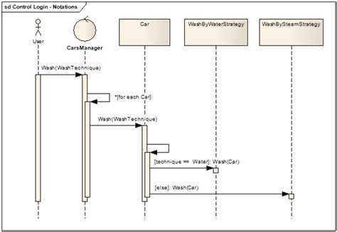 Design Codes Uml Sequence Diagram Interaction Fragment Alt Opt Par