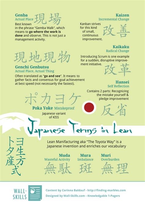 For example, how far is it in terms of miles? Japanese Terms in Lean - Cheat Sheet | Wall-Skills.com
