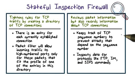 Stateful Vs Stateless Firewall