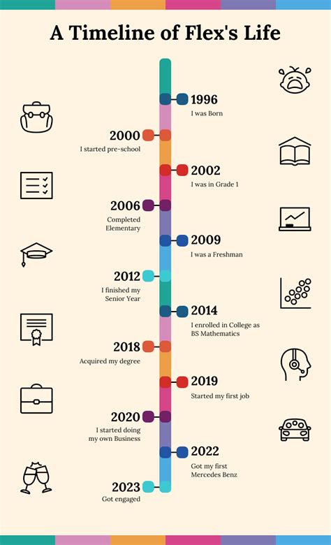 Free Timeline Infographic Venngage