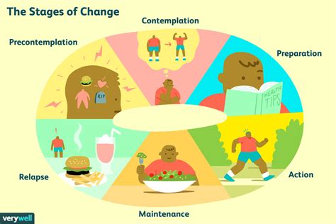 Stages Of Change In Recovery Popularquotesimg